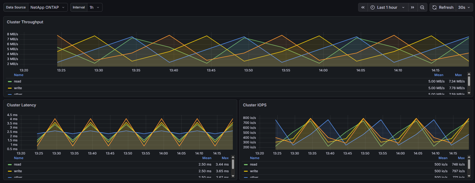 Dashboard - Cluster Overview
