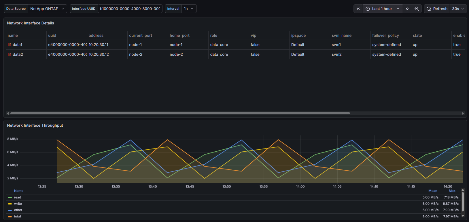Dashboard - Network Interfaces