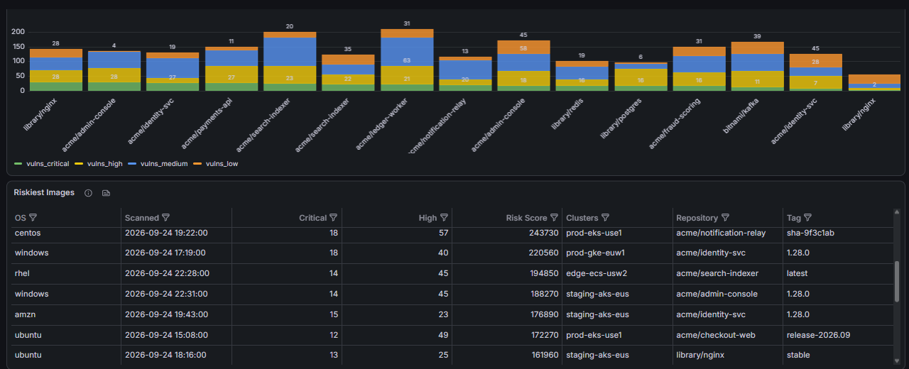 Dashboard Example 1