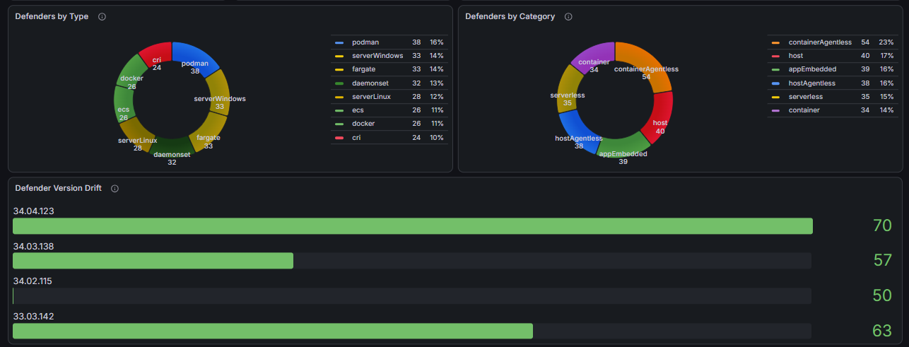 Dashboard Example 2