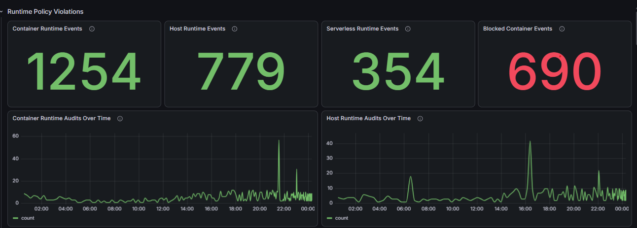 Dashboard Example 3