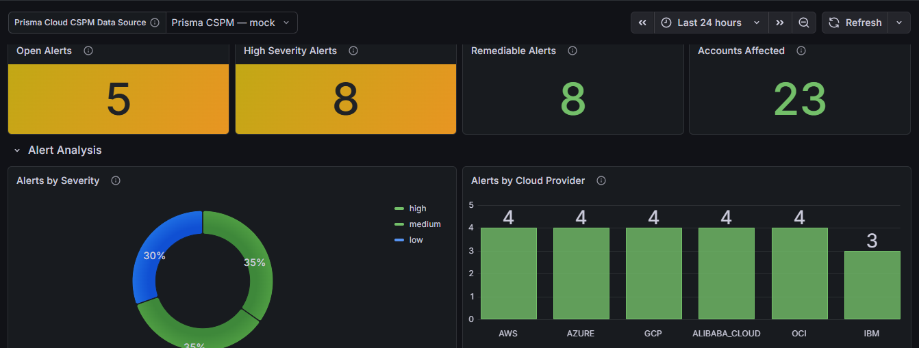 Dashboard Example 1