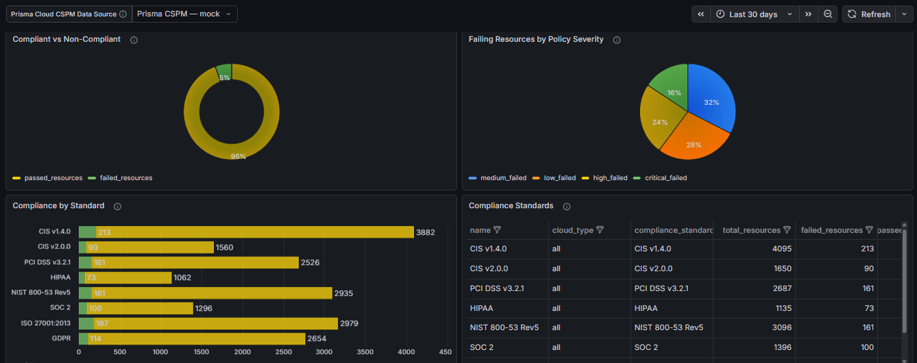 Dashboard Example 2
