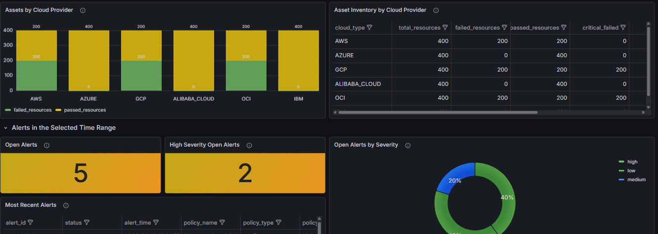 Dashboard Example 3