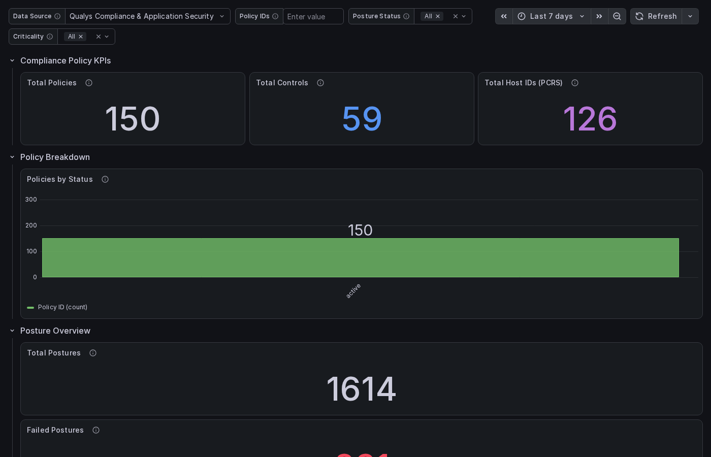 Policy Compliance Posture dashboard