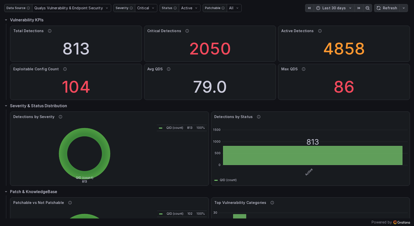 VM/VMDR Vulnerabilities dashboard
