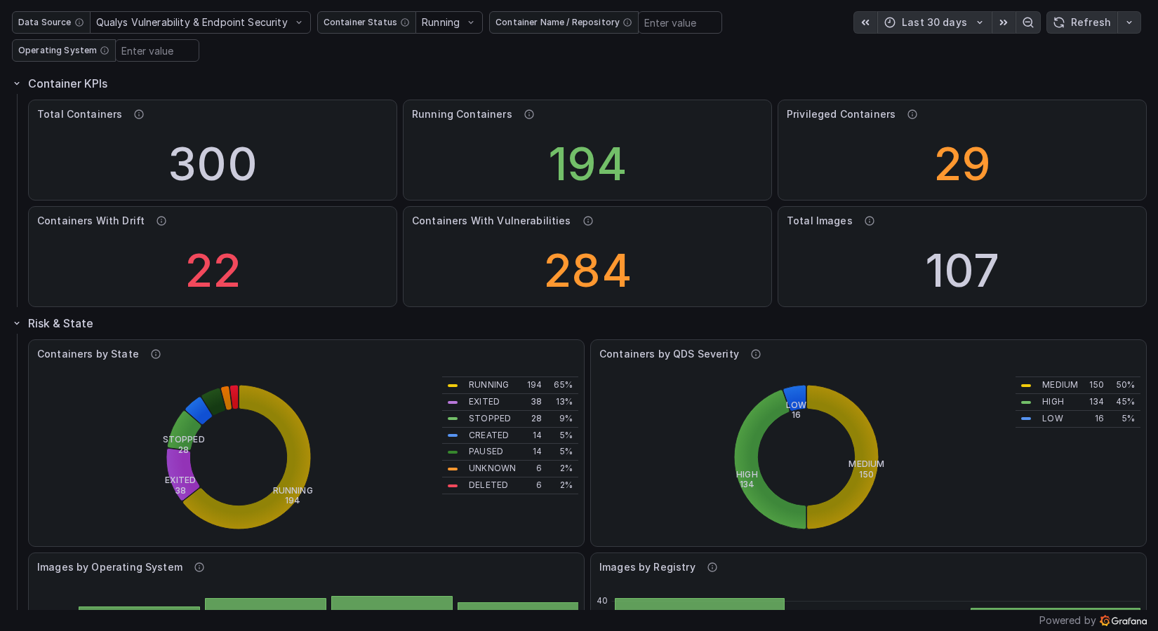 Container Security dashboard