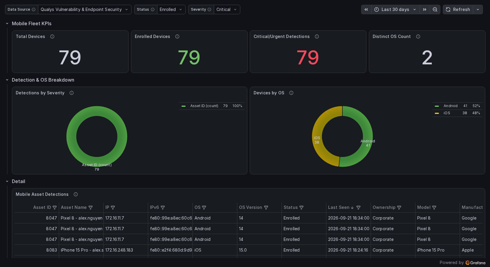 SEM (Mobile Security) dashboard