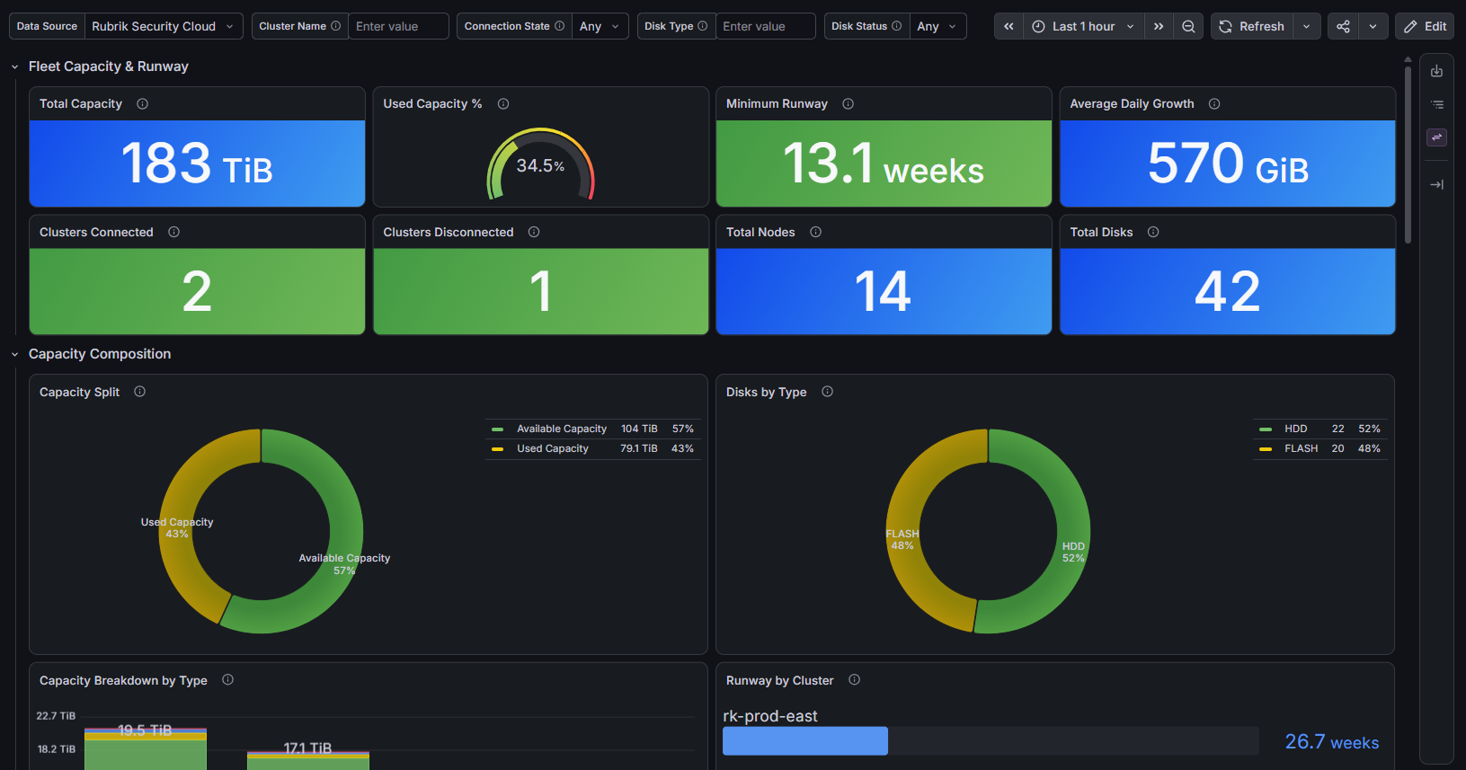 Protection & Job Health Dashboard