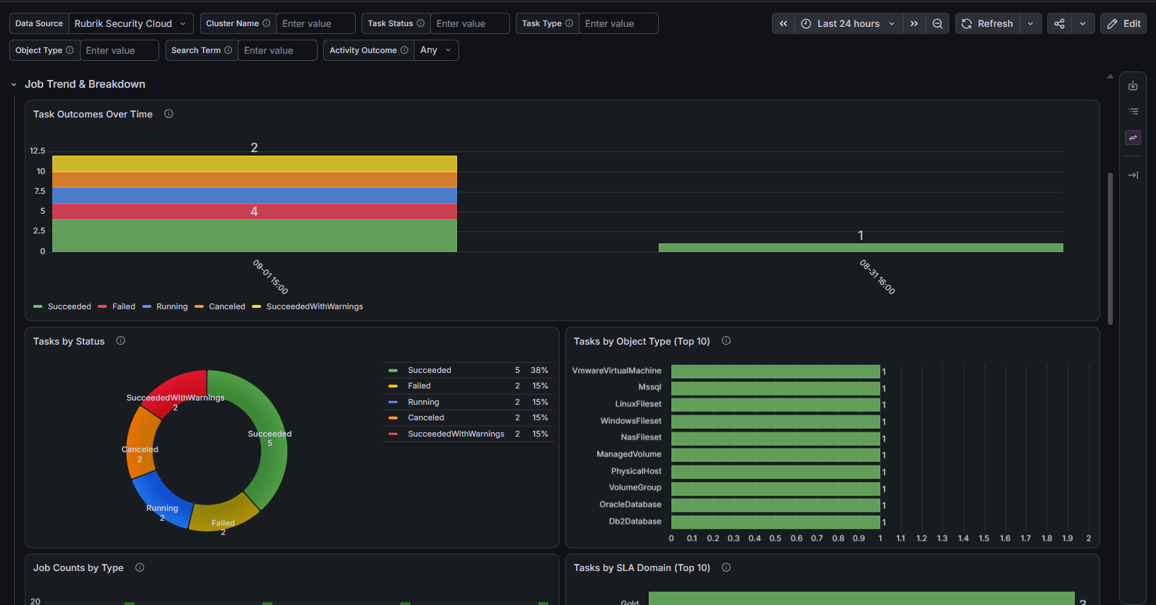 Capacity & Performance Dashboard
