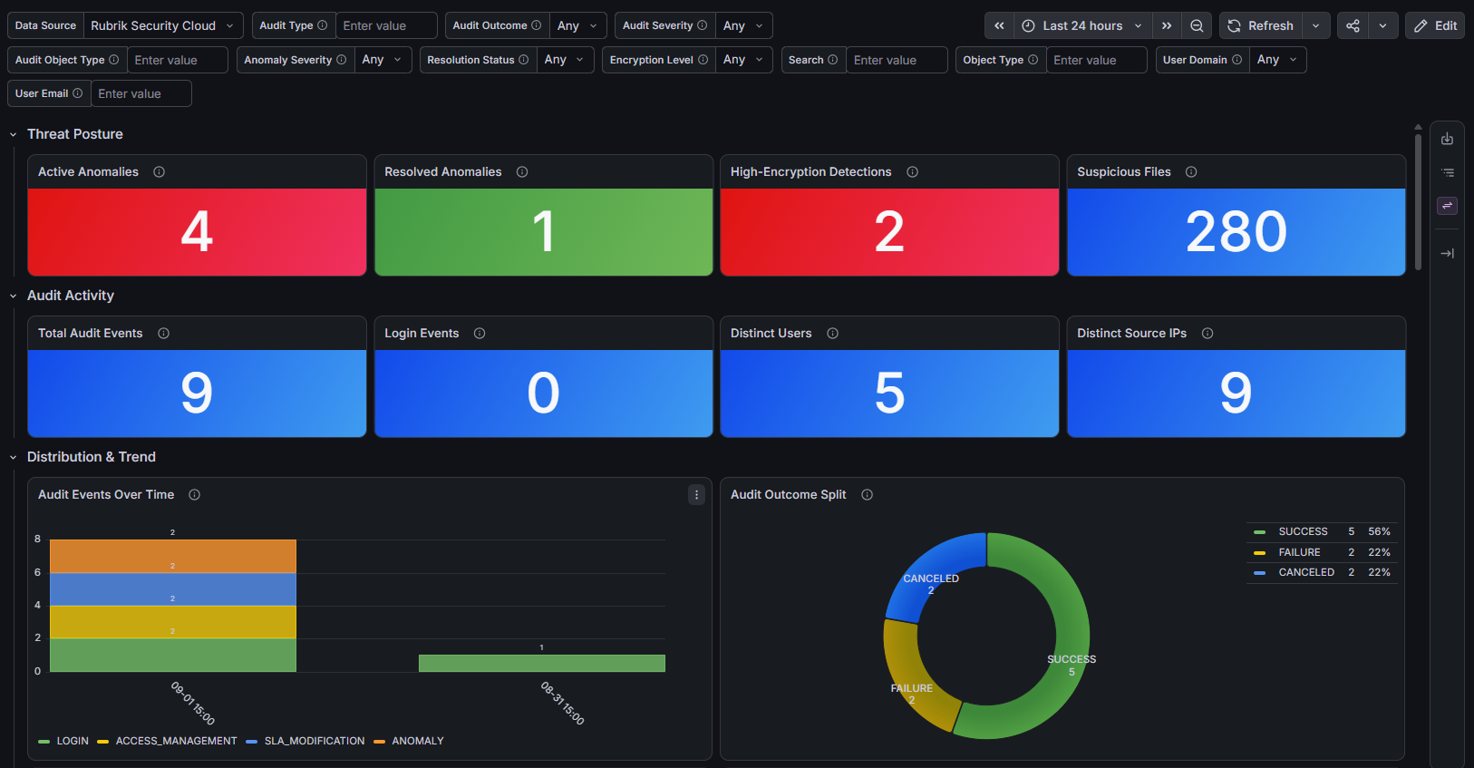 Workload Inventory Dashboard