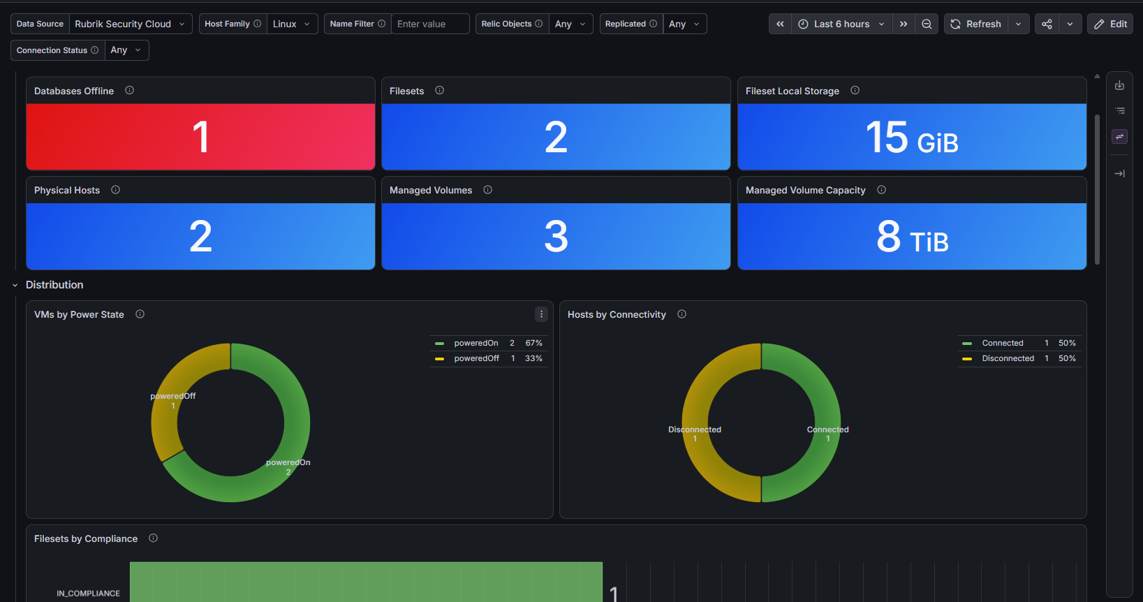 Security & Threat Posture Dashboard