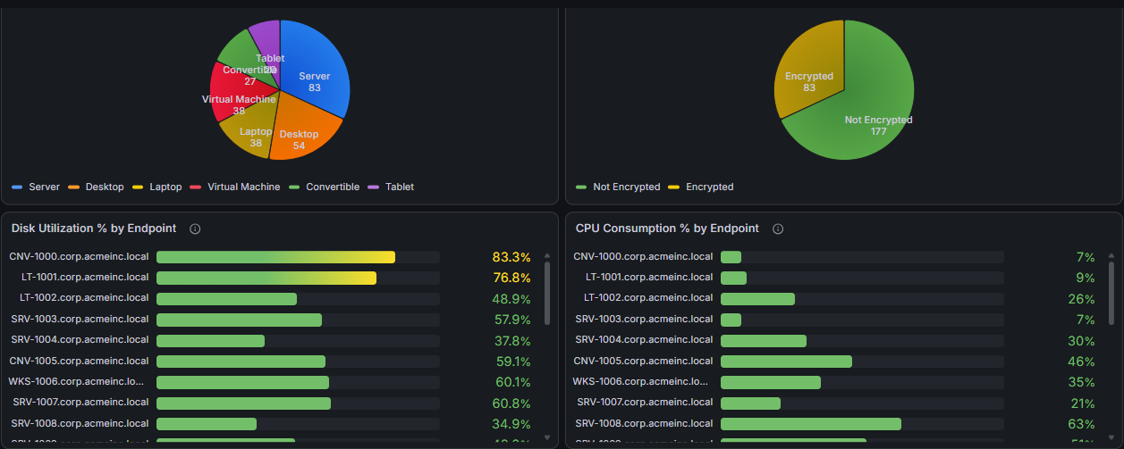 Dashboard Example 1
