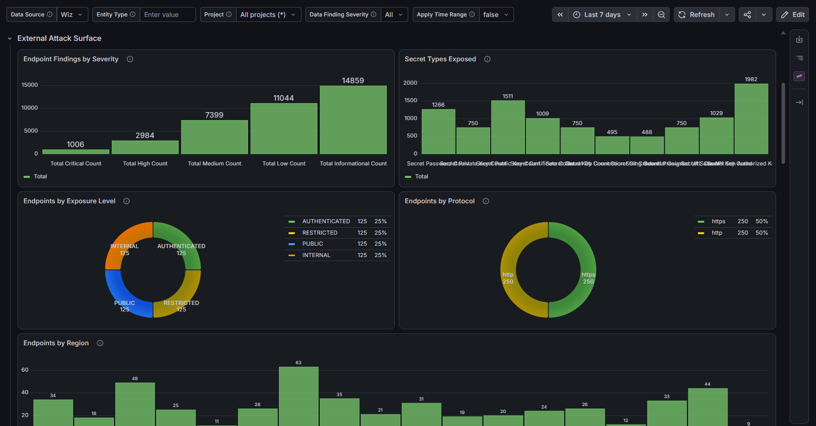 Exposure & Attack Surface dashboard