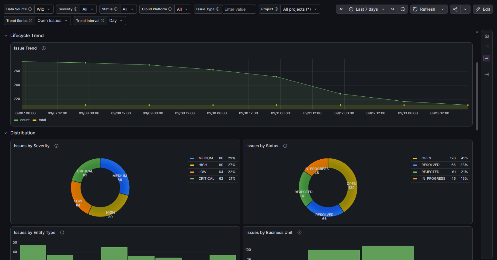 Issues & Risk dashboard