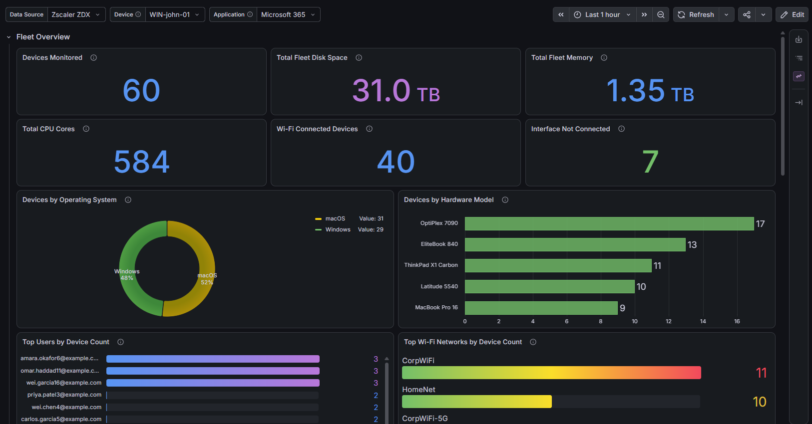 Device Health dashboard