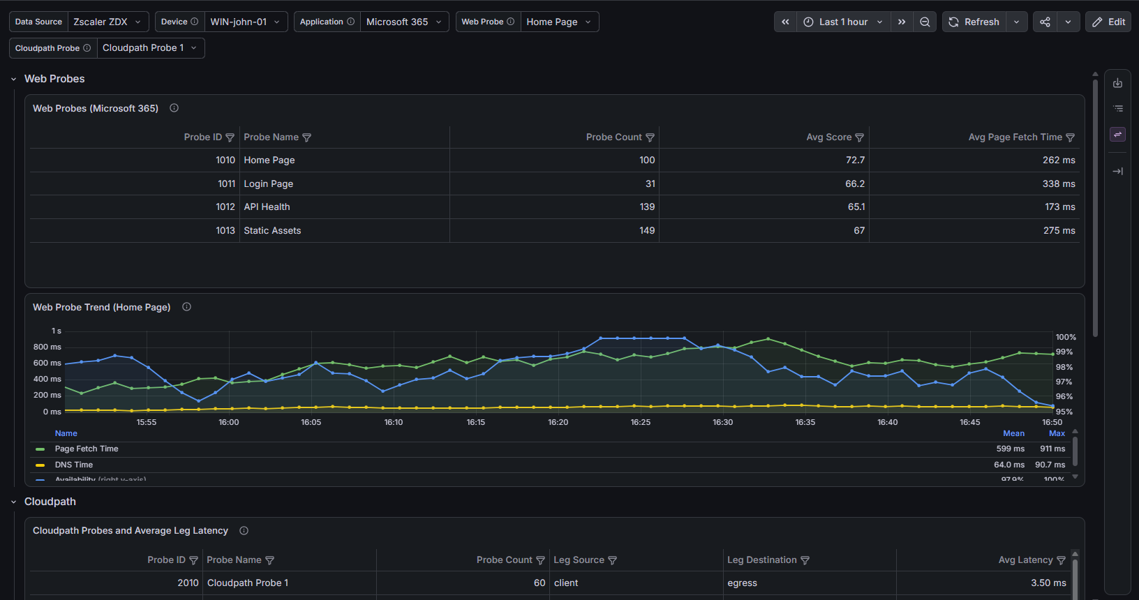Device Network Diagnostics dashboard