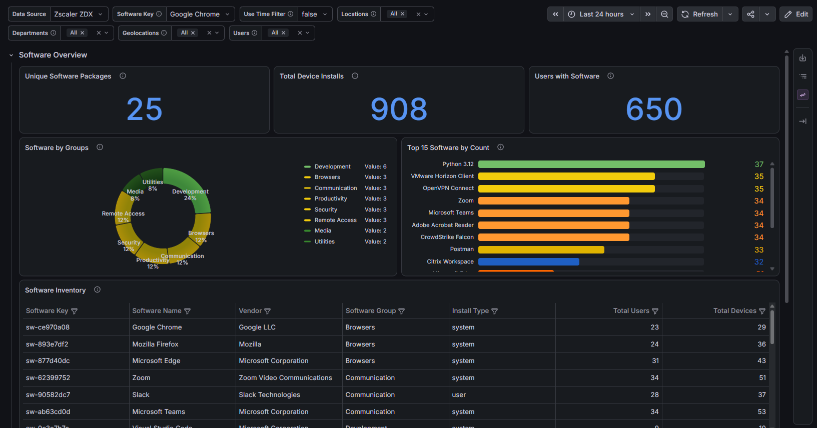 Software Inventory dashboard