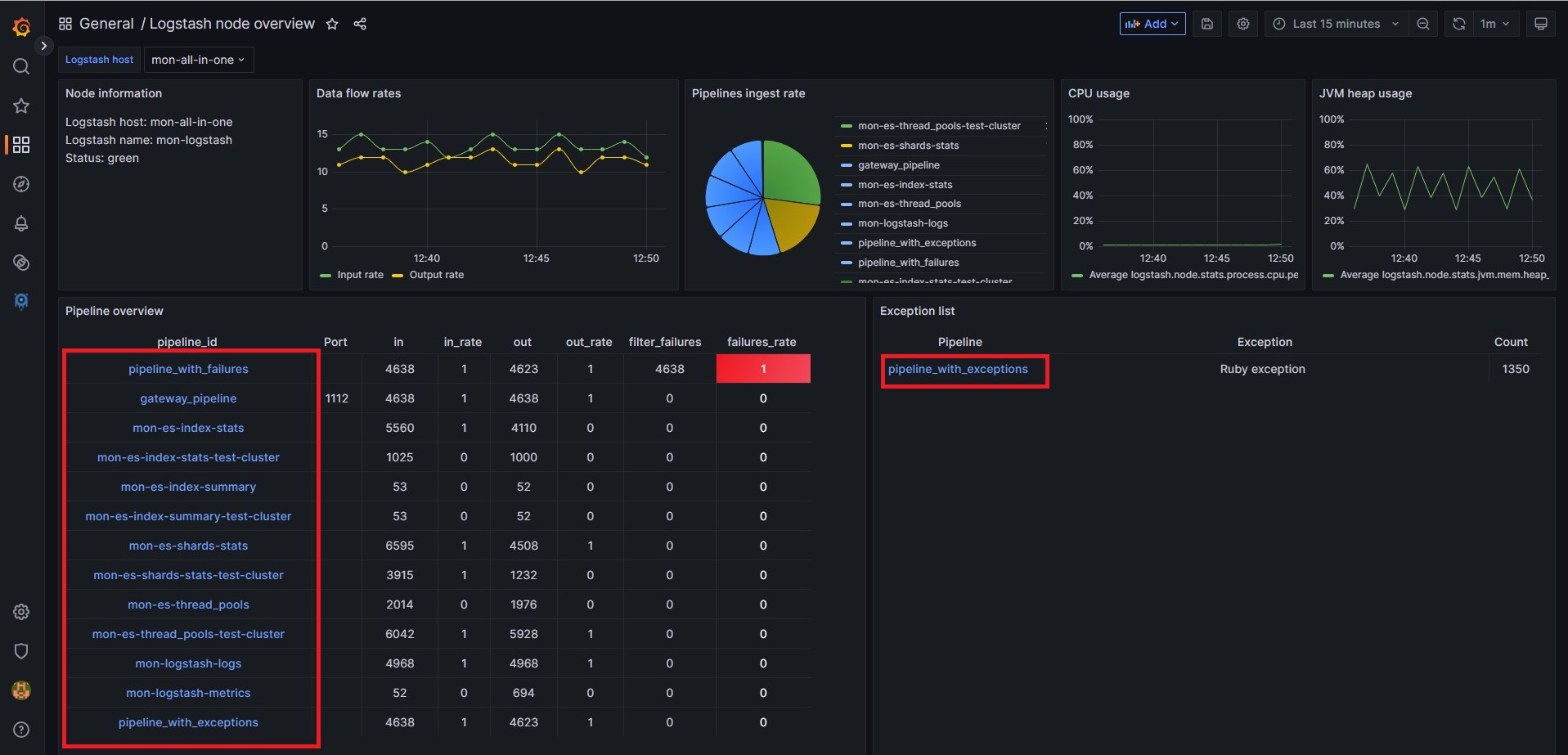 Logstash Node overview dashboard