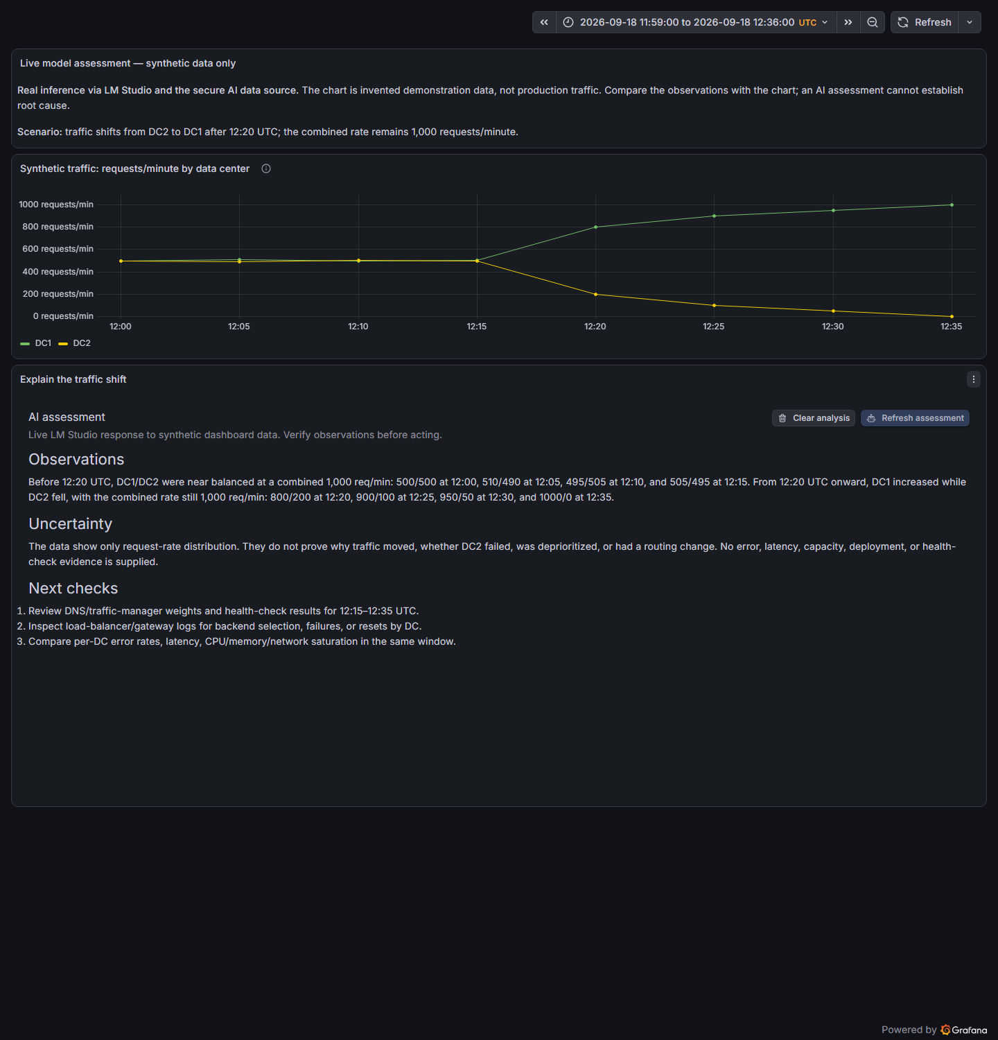 Local AI analysis of synthetic panel data with LM Studio