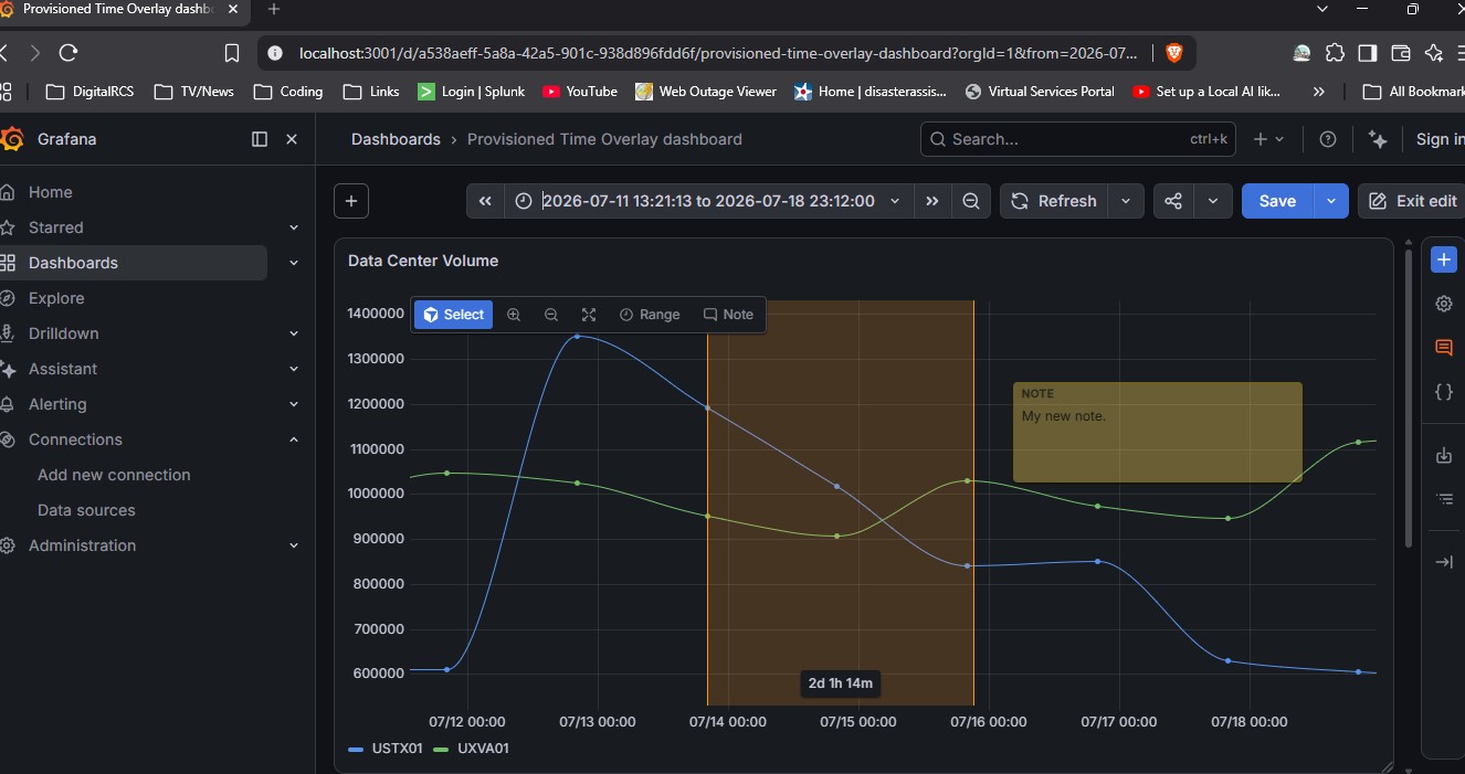 Grafana dashboard view