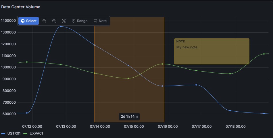 Time range and note overlays