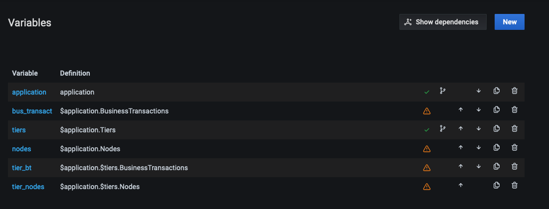Templating