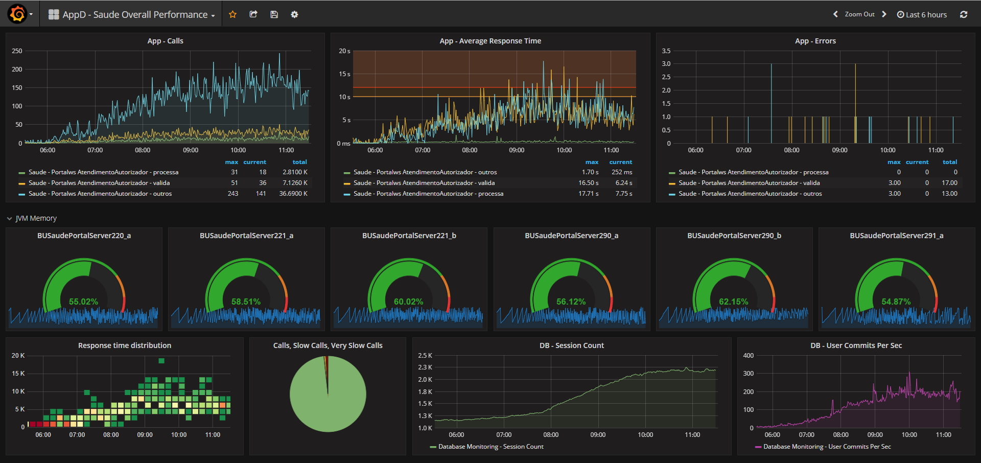 Application Dashboard