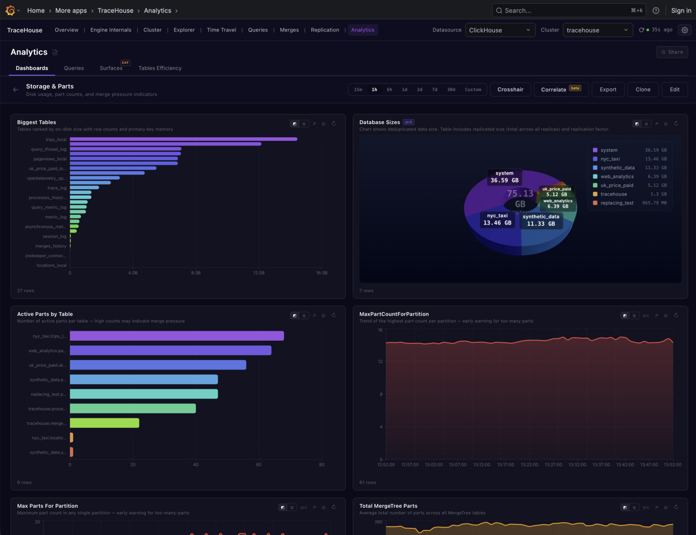 Analytics