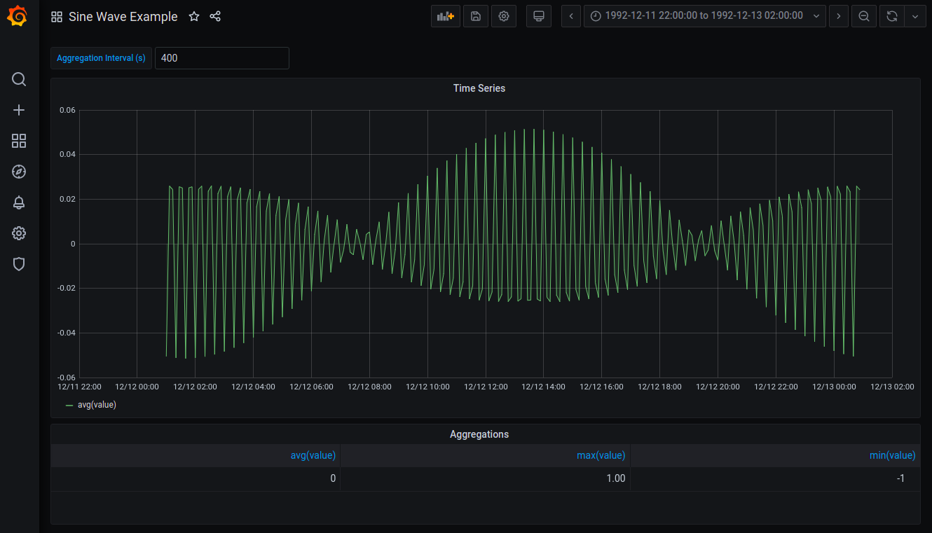 Example Dashboard