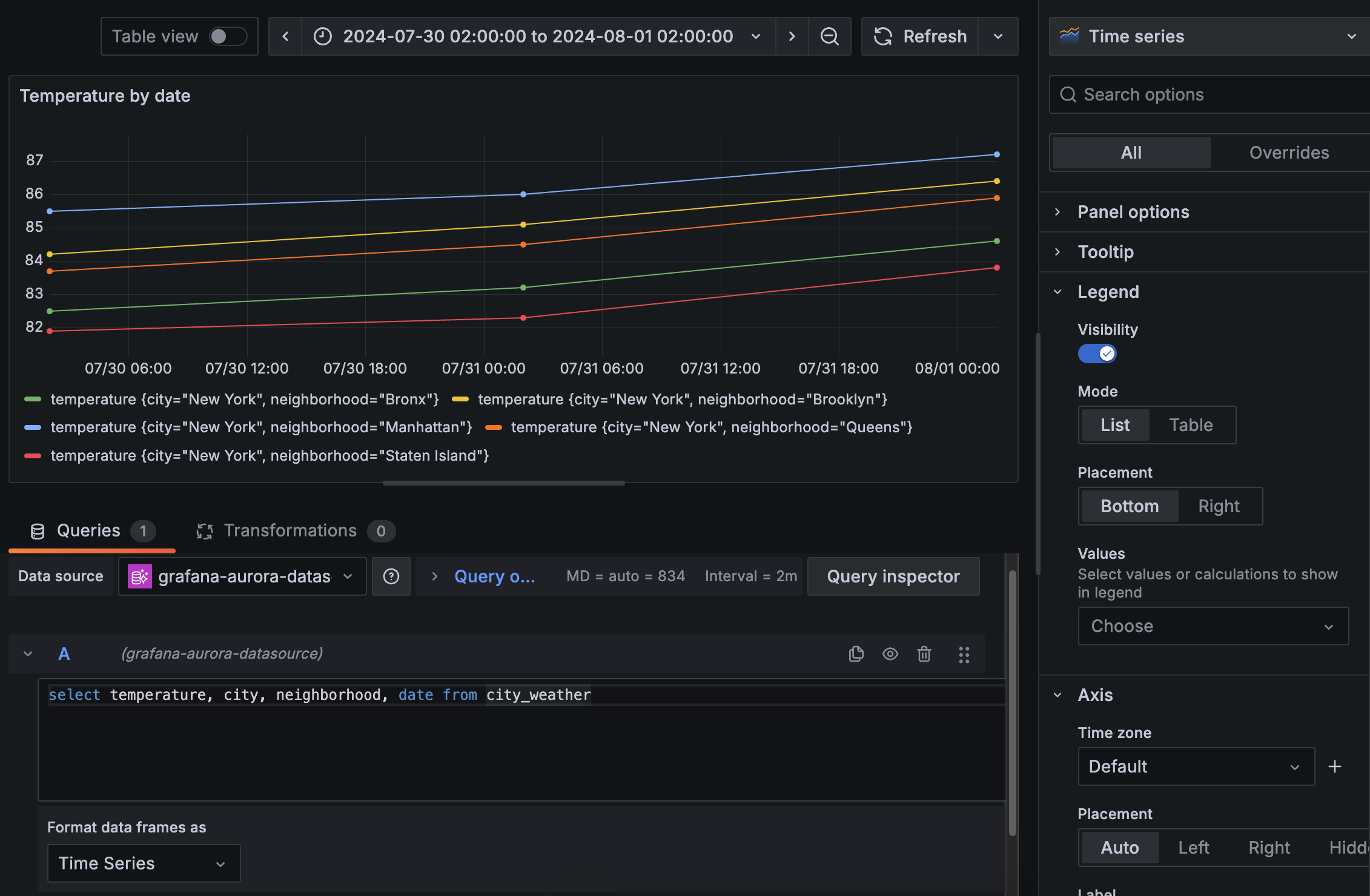 Example Format data frames as Time Series with Time Series Visualization