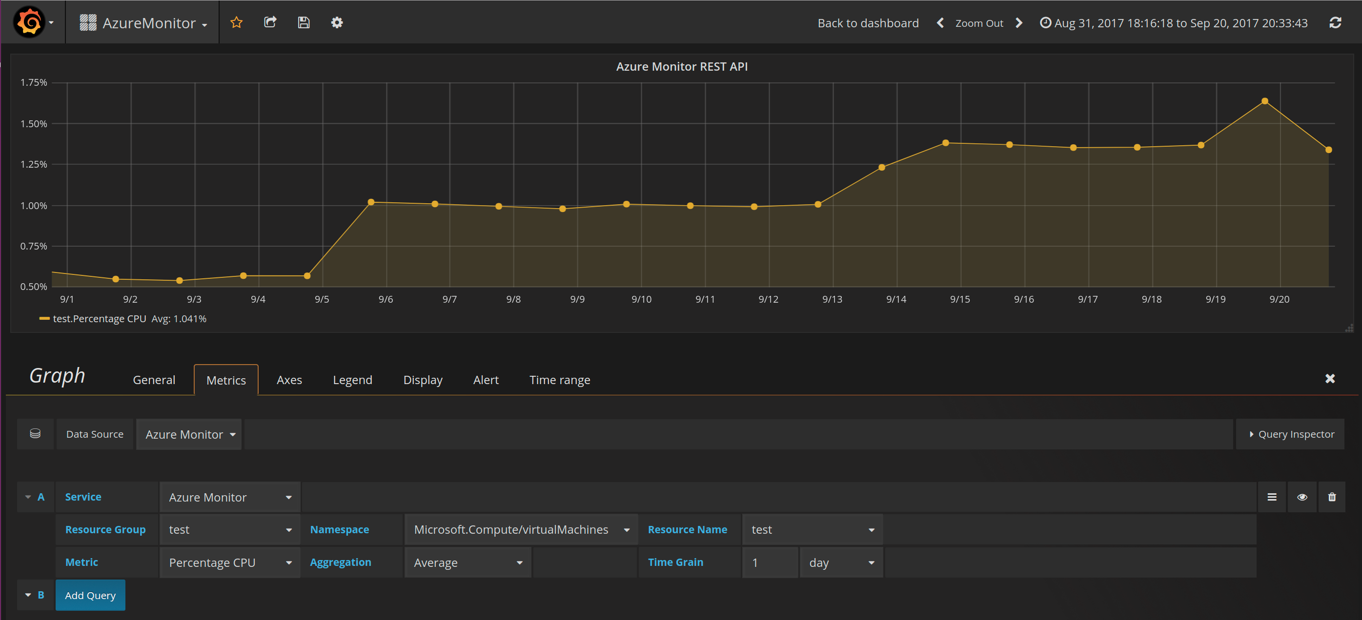 Azure Monitor CPU