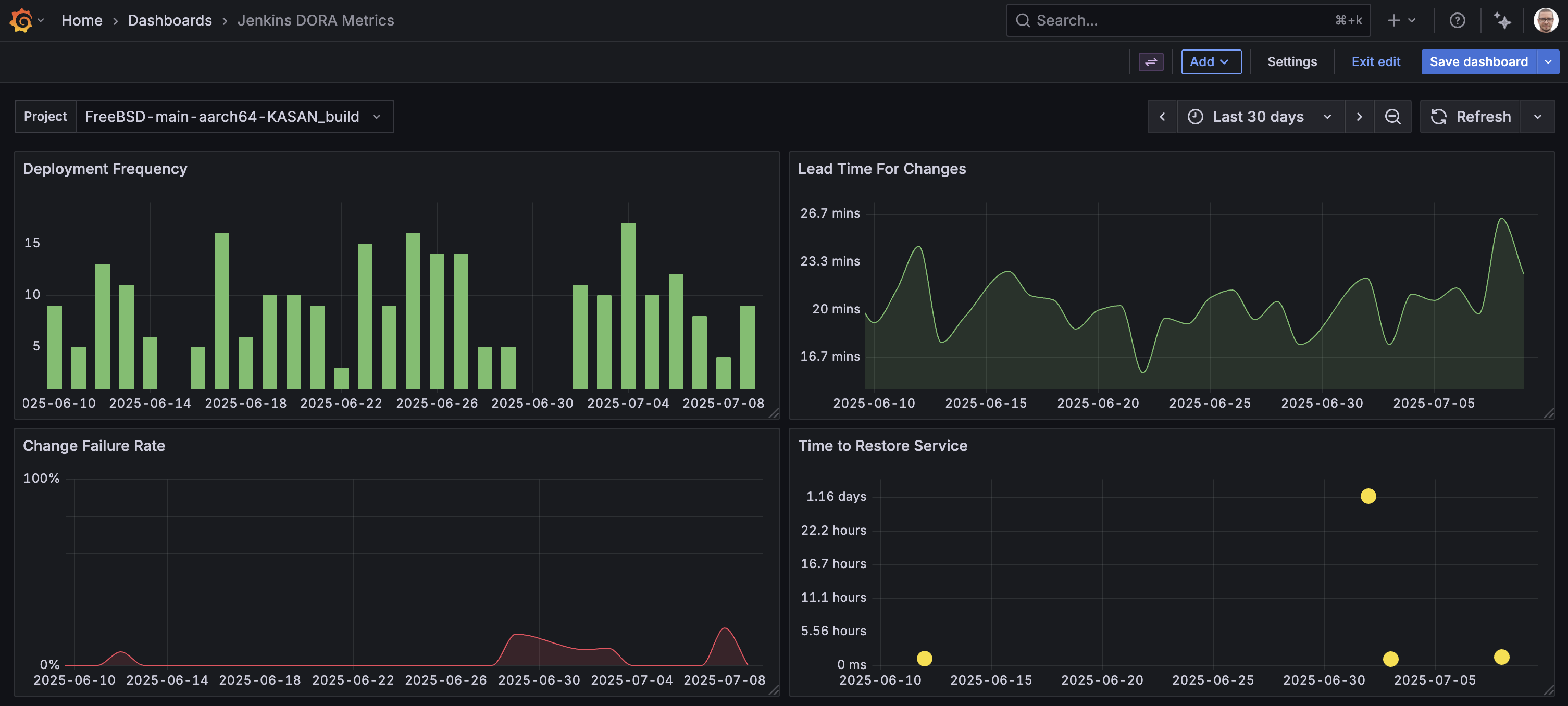 Jenkins DORA Metrics
