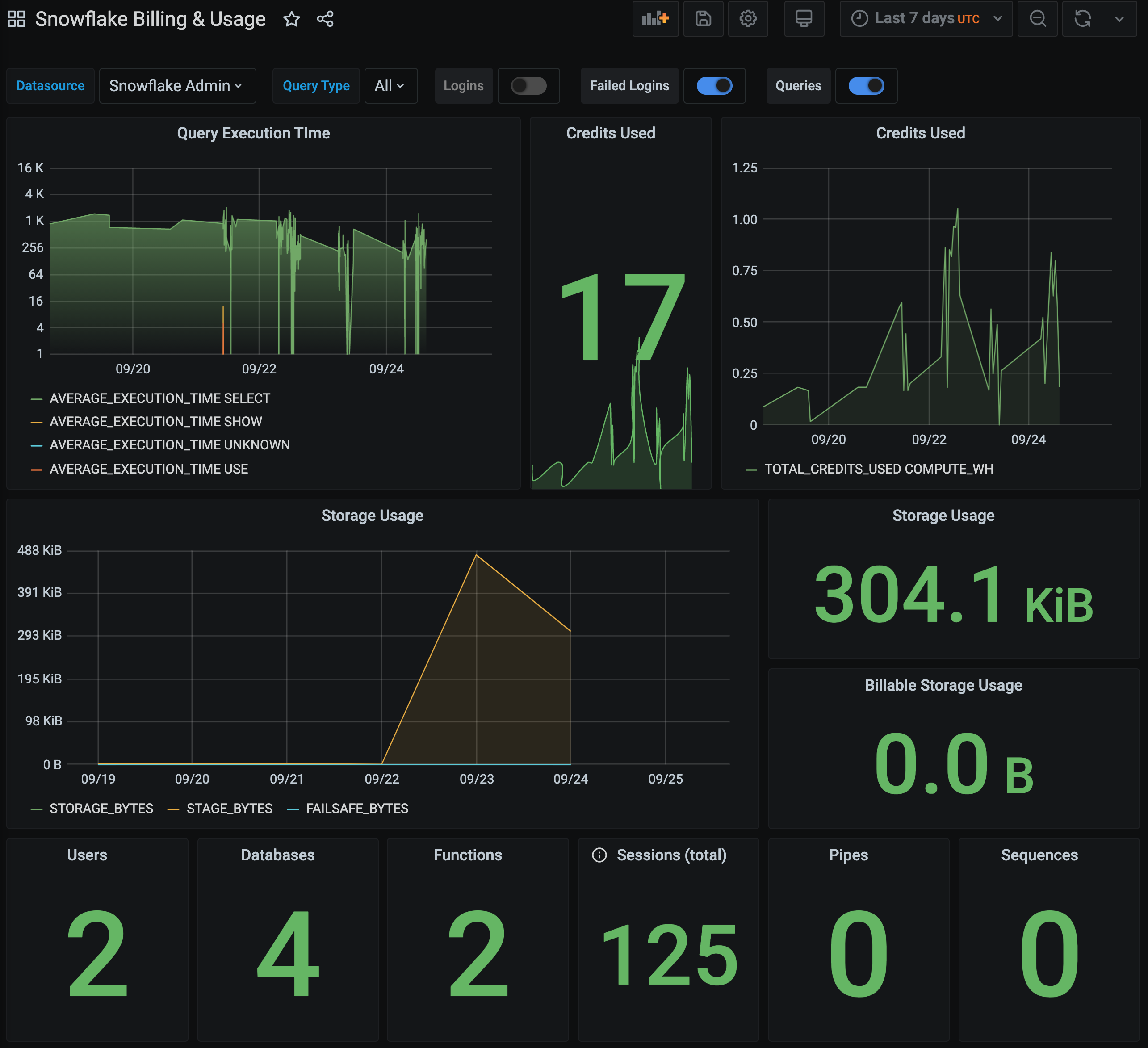 Example Dashboard