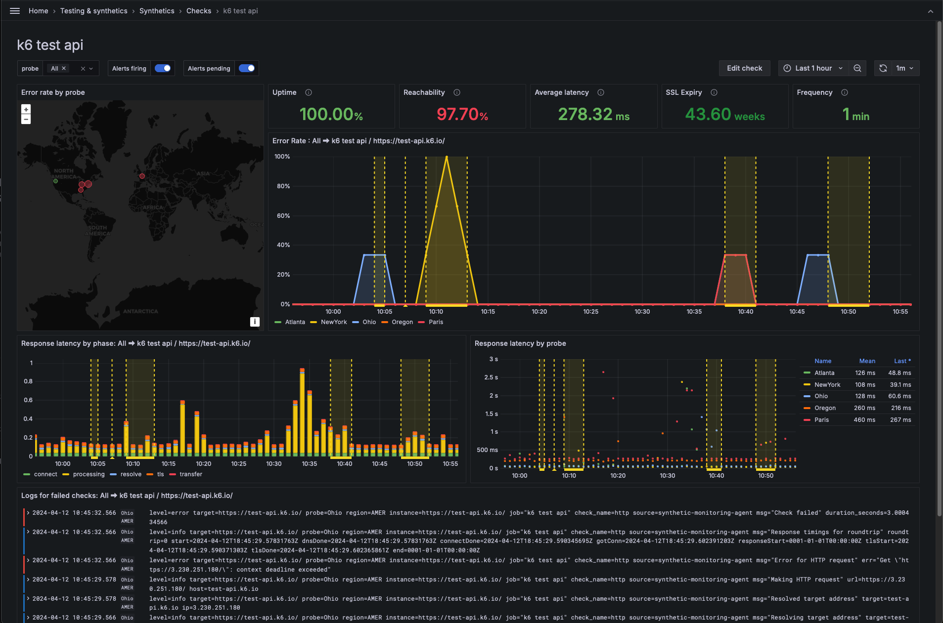 HTTP Dashboard