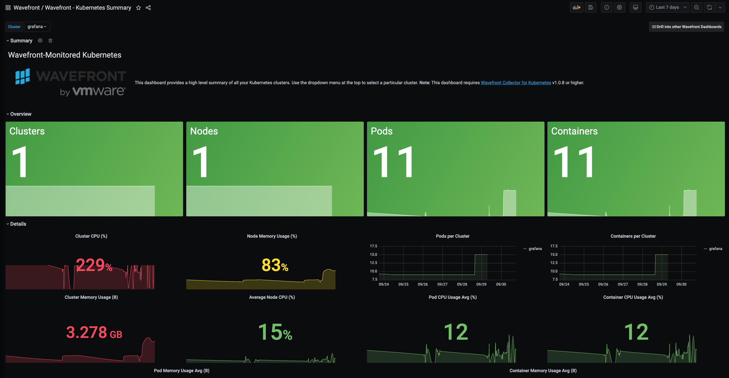 Example Kubernetes Dashboard