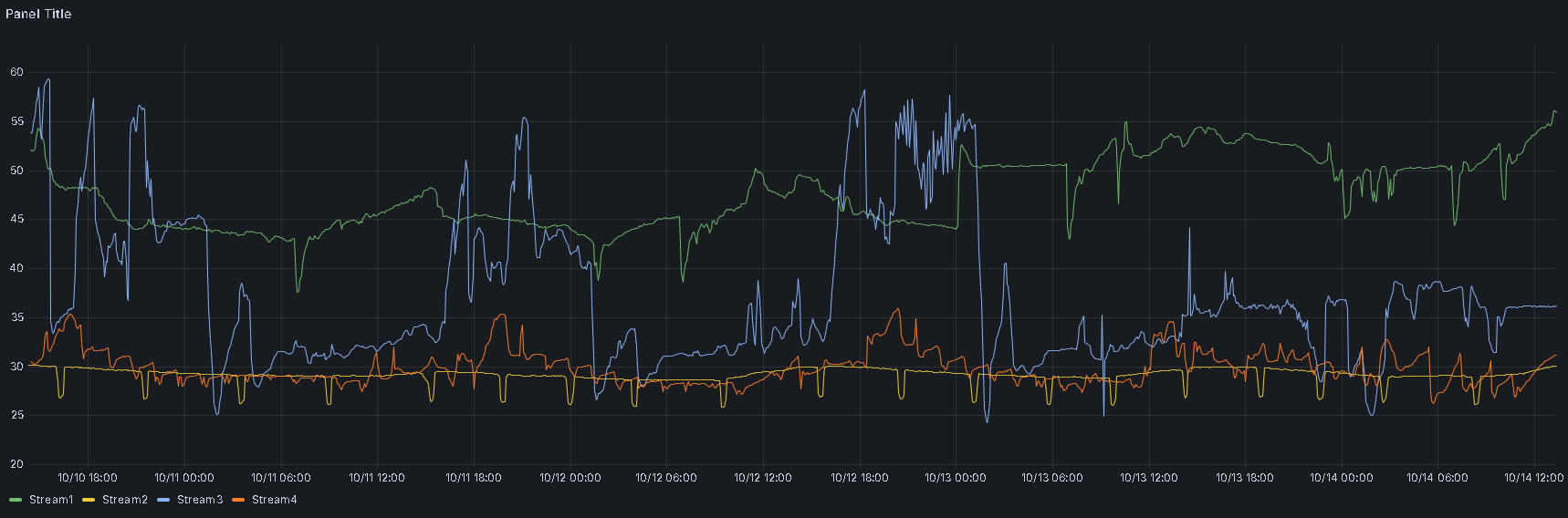 Helin Connect Data Hub Dashboard