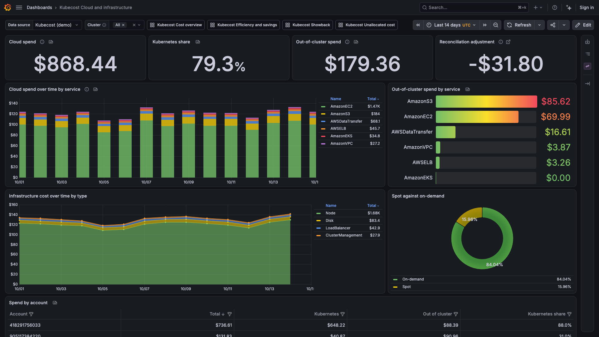 Kubecost Cloud and infrastructure