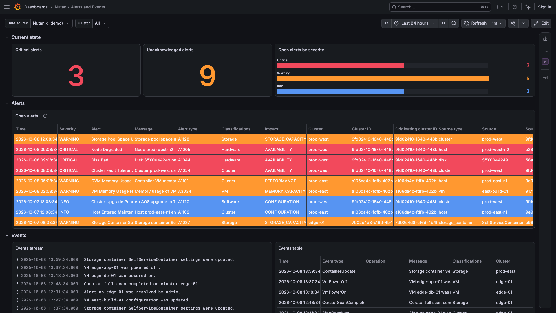 Alerts and Events