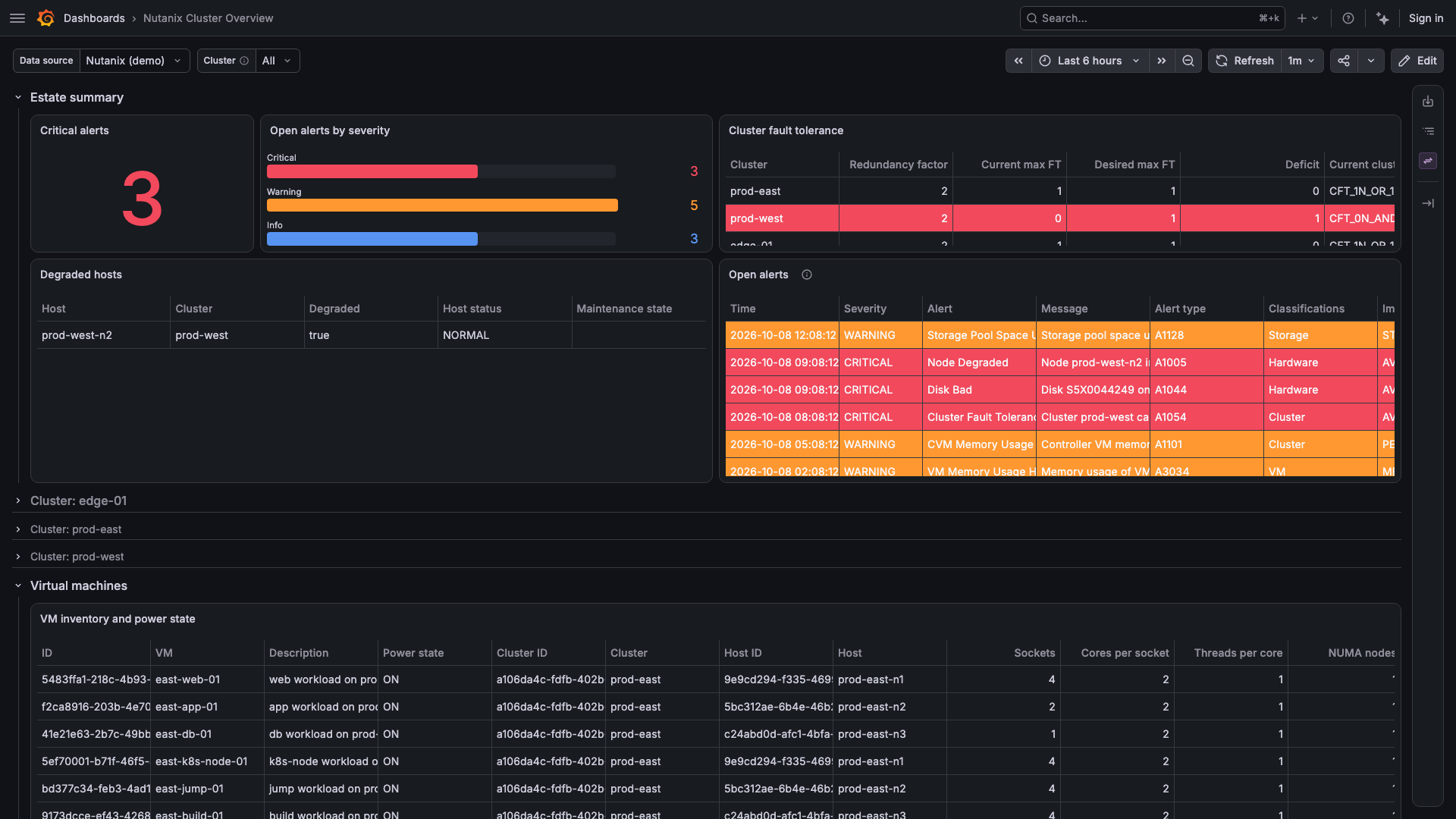 Cluster Overview