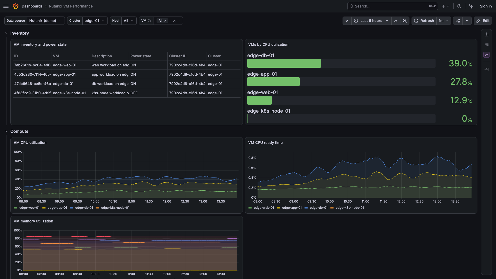 VM Performance