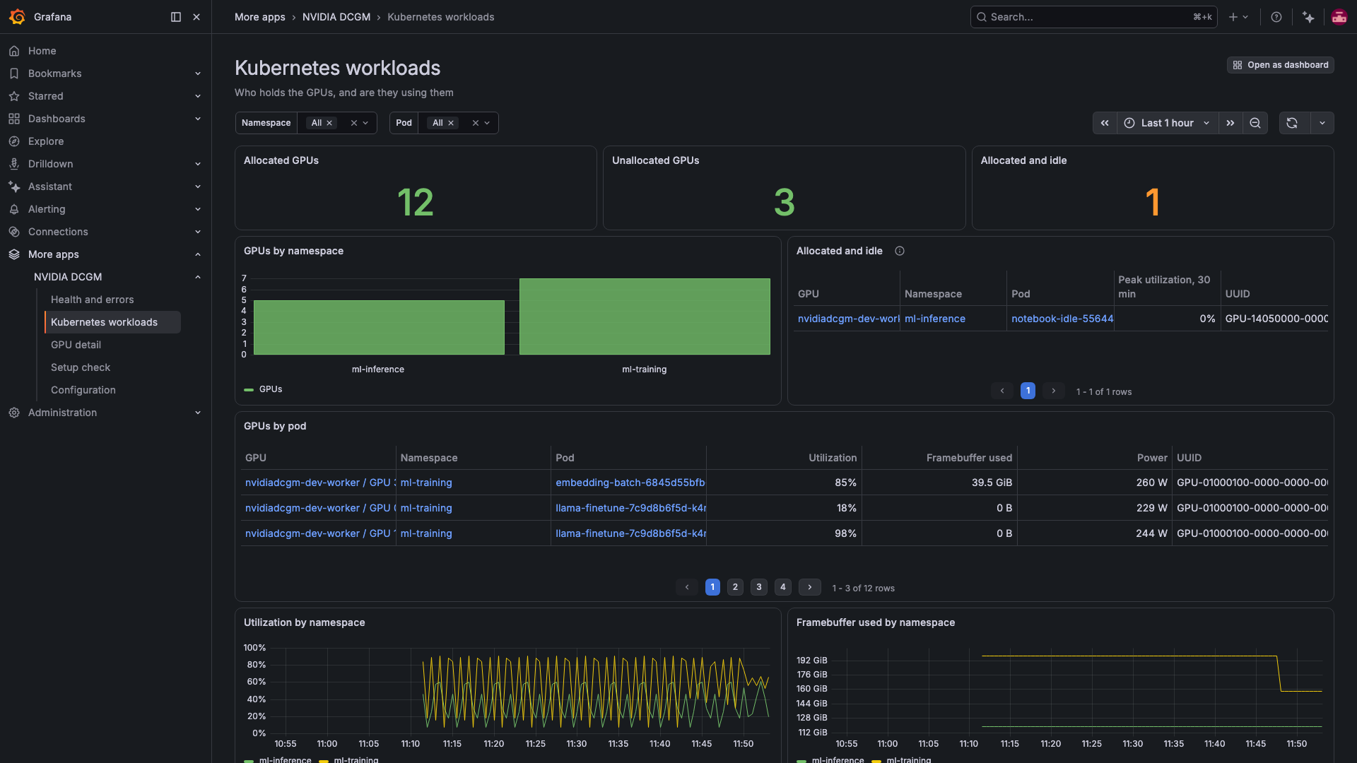 Kubernetes workloads