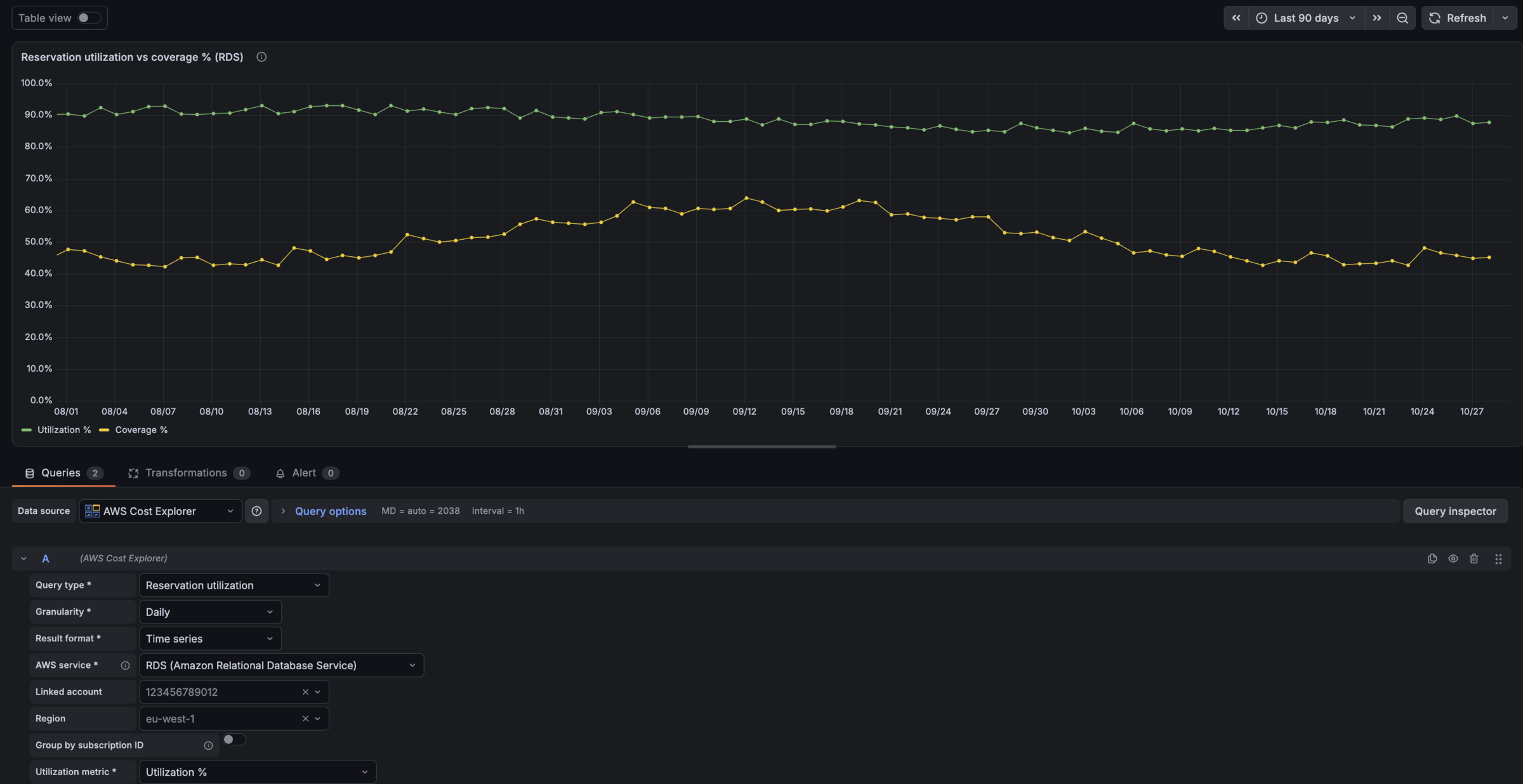 Reservation utilization query editor