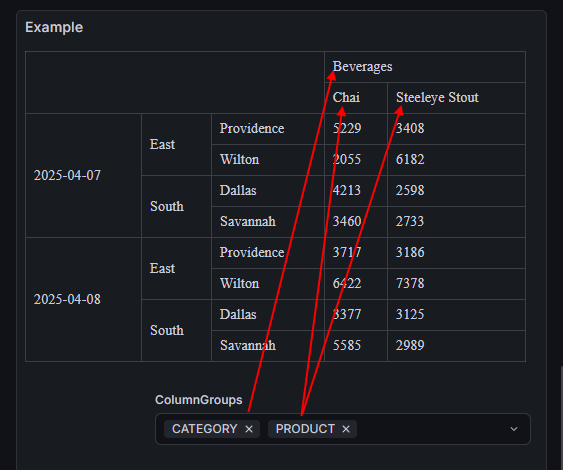 OptionsRowGroups