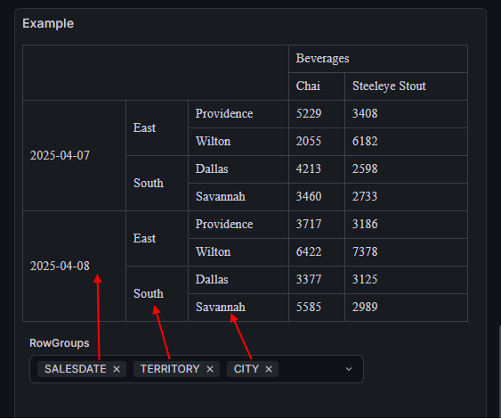 OptionsRowGroups