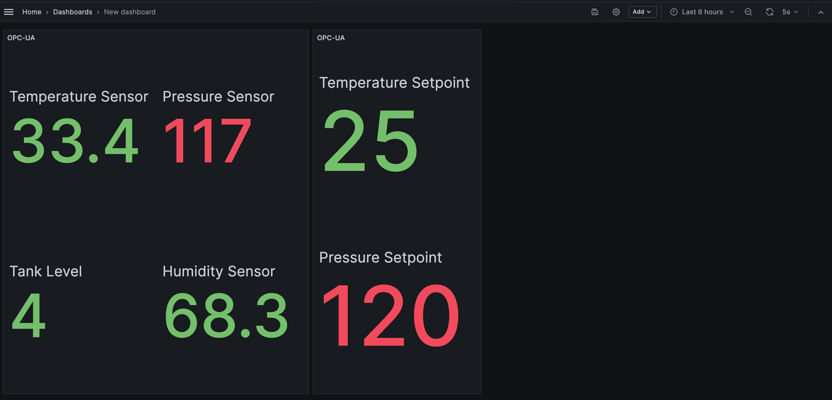 Dashboard with OPC-UA Data
