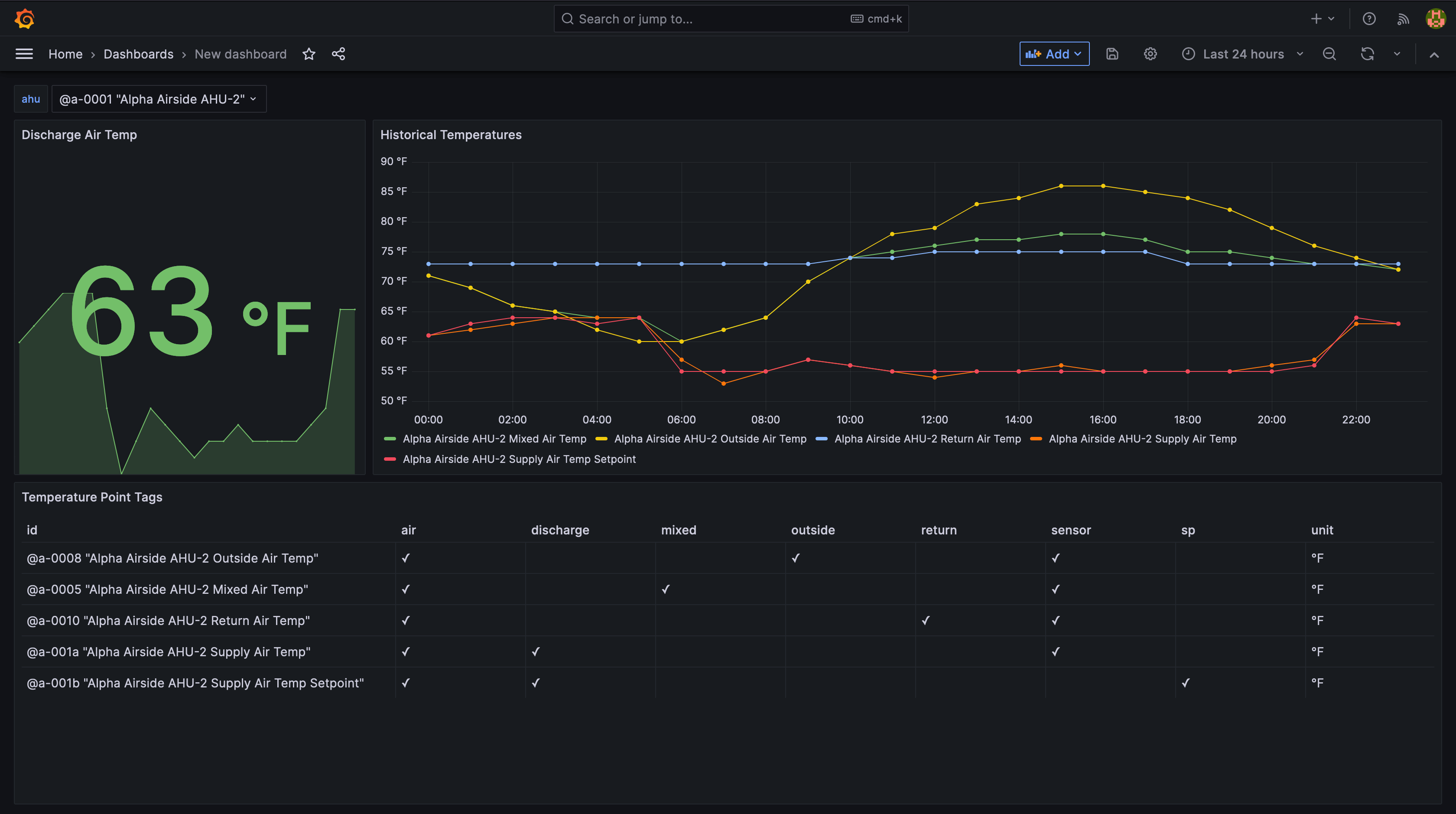 Dashboard 2
