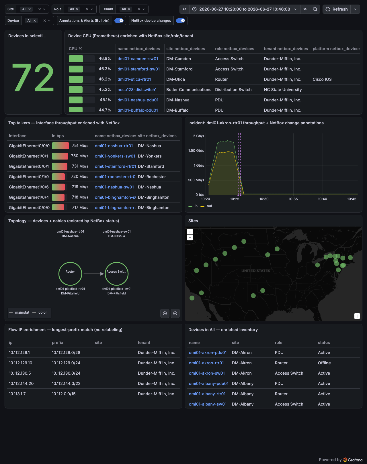 Enrichment dashboard
