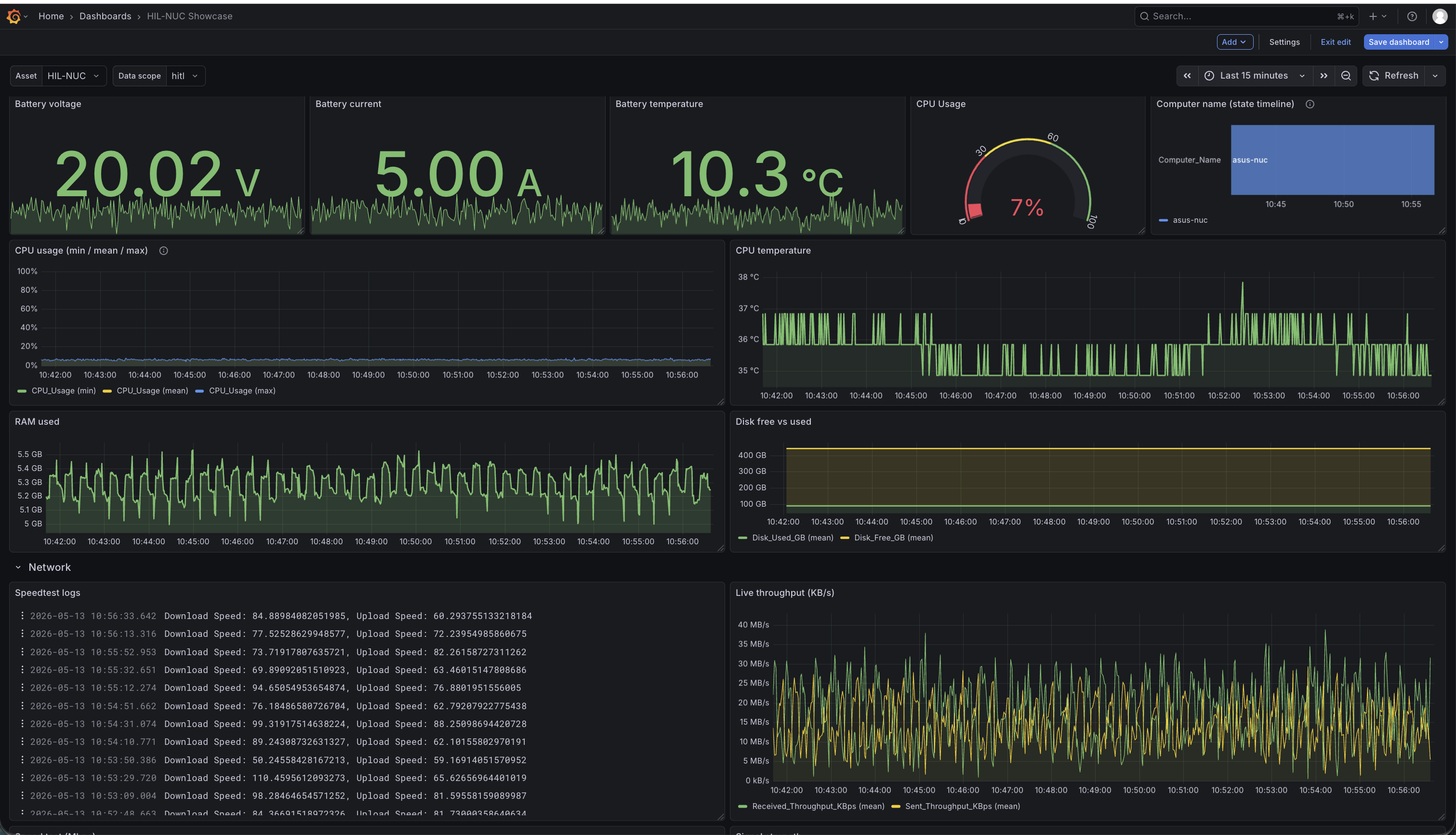 Dashboard overview