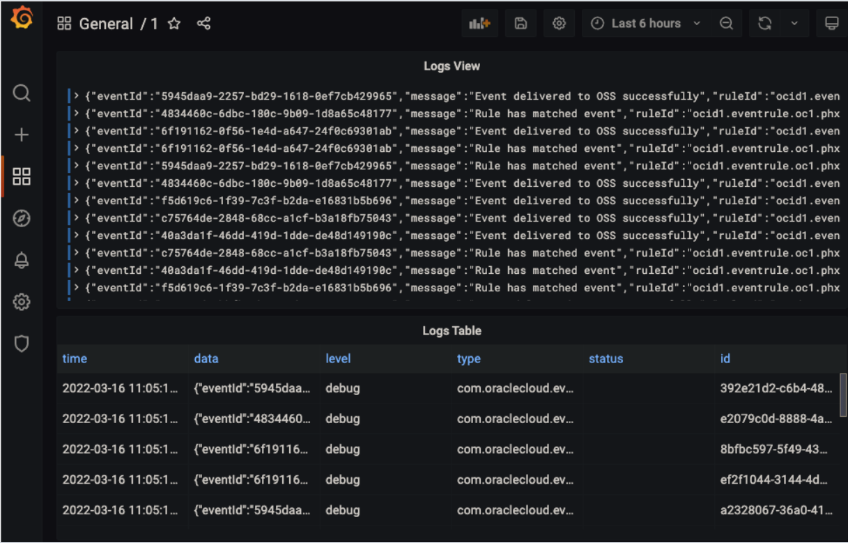 OCI Logs Dashboard